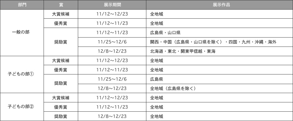 展示スケジュール